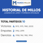 Historial de Millonarios en junio 1 por torneos oficiales