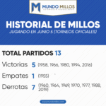 Historial de Millonarios en junio 5 por torneos oficiales