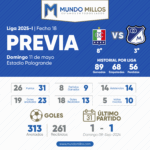 Previa Once Caldas vs Millonarios 2025