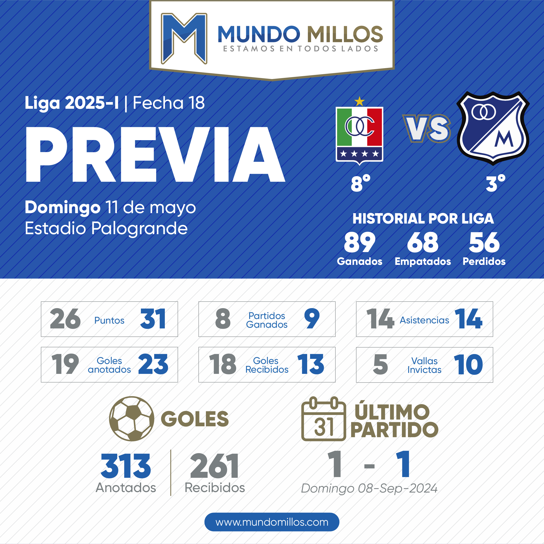 Previa Once Caldas vs Millonarios 2025