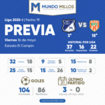 Previa Millonarios vs Envigado 2025-I