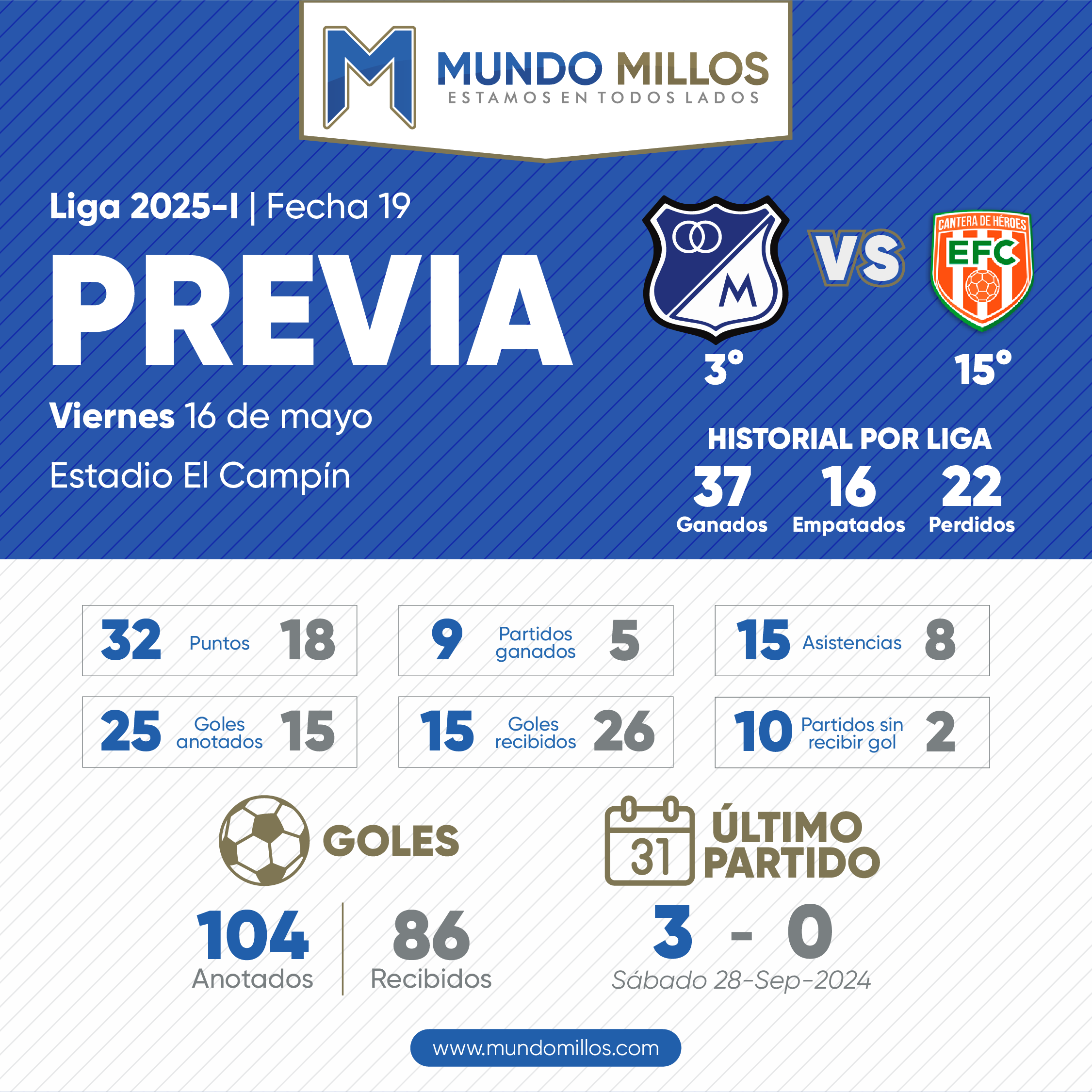 Previa Millonarios vs Envigado 2025-I