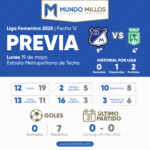 Previa Millonarios vs Nacional Liga Femenina 2025