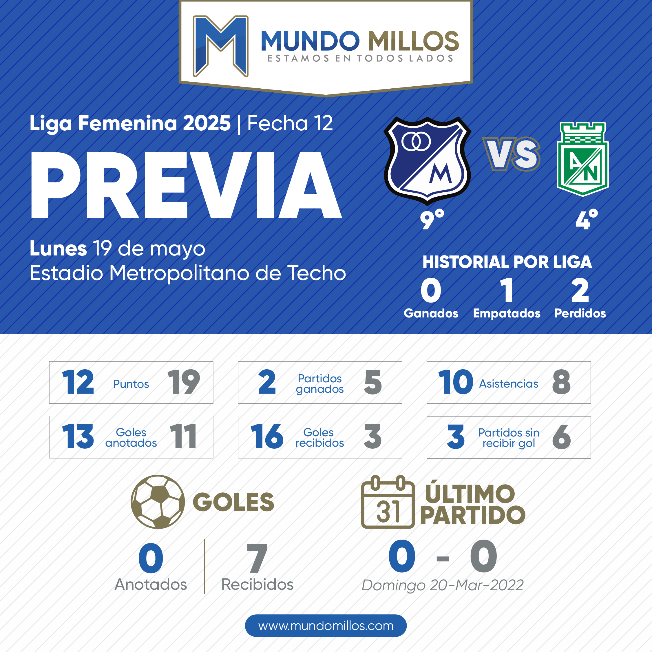 Previa Millonarios vs Nacional Liga Femenina 2025