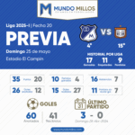Previa Millonarios vs Boyacá Chicó 2025