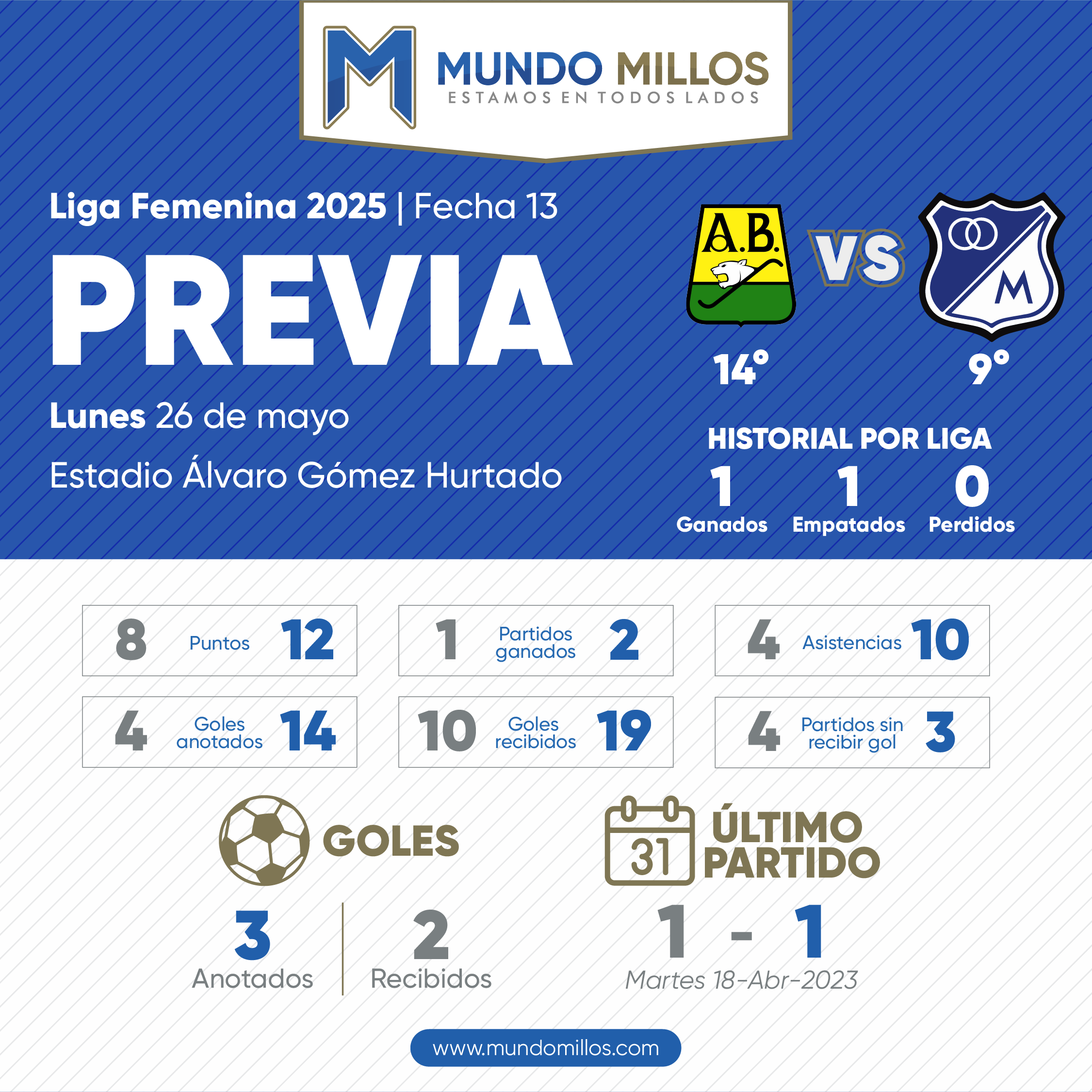 Previa Bucaramanga vs Millonarios Liga Femenina 2025