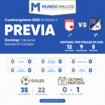 Previa Santa Fe vs Millonarios Cuadrangulares 2025-I