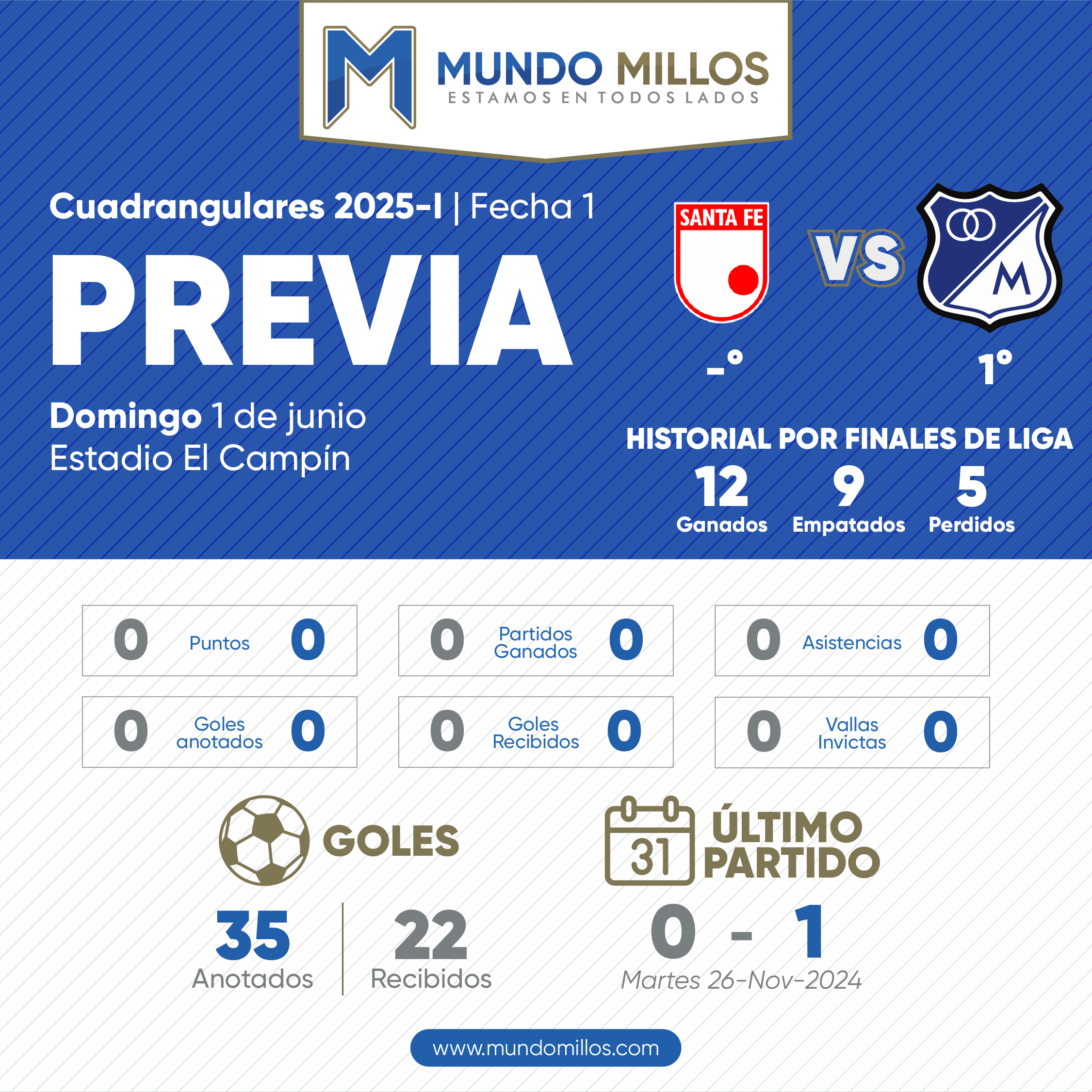 Previa Santa Fe vs Millonarios Cuadrangulares 2025-I