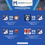 programación fútbol base Millonarios mayo 10