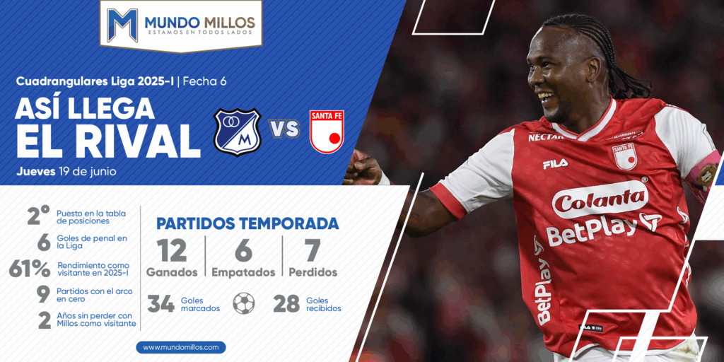 Así llega Santa Fe Cuadrangulares 2025-I