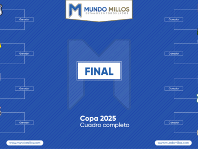 Cuadro completo Copa 2025