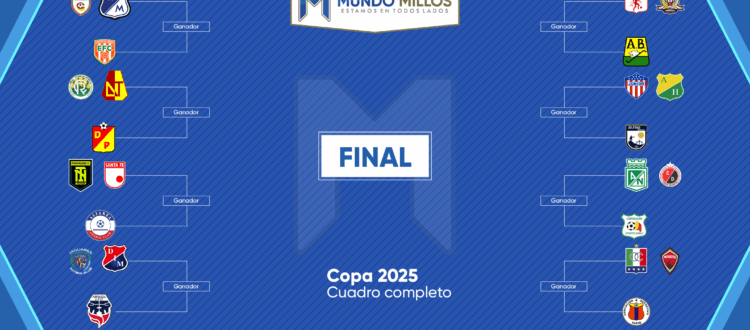 Cuadro completo Copa 2025