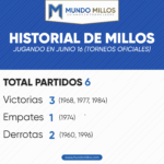 Historial de Millonarios en junio 16 por torneos oficiales