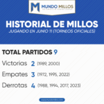 Historial de Millonarios en junio 11 por torneos oficiales