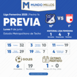 Previa Millonarios Santa Fe Liga Femenina 2025