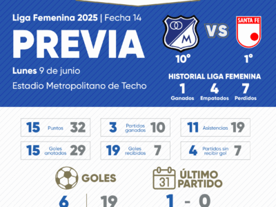 Previa Millonarios Santa Fe Liga Femenina 2025