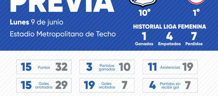 Previa Millonarios Santa Fe Liga Femenina 2025
