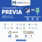 Previa Millonarios vs Nacional Cuadrangulares 2025-I