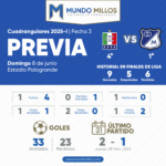 Previa Once Caldas vs Millonarios Cuadrangulares 2025-I