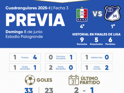 Previa Once Caldas vs Millonarios Cuadrangulares 2025-I