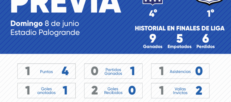 Previa Once Caldas vs Millonarios Cuadrangulares 2025-I