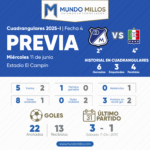 Previa Millonarios vs Once Caldas Cuadrangulares 2025-I