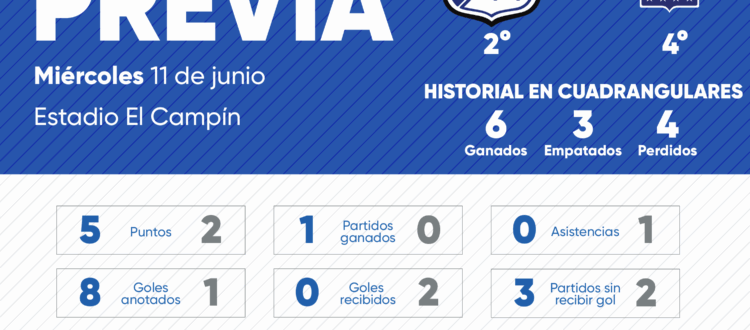 Previa Millonarios vs Once Caldas Cuadrangulares 2025-I