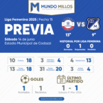 Previa Alianza FC vs Millonarios Liga Femenina 2025