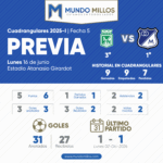 Previa Nacional vs Millonarios Cuadrangulares 2025-I