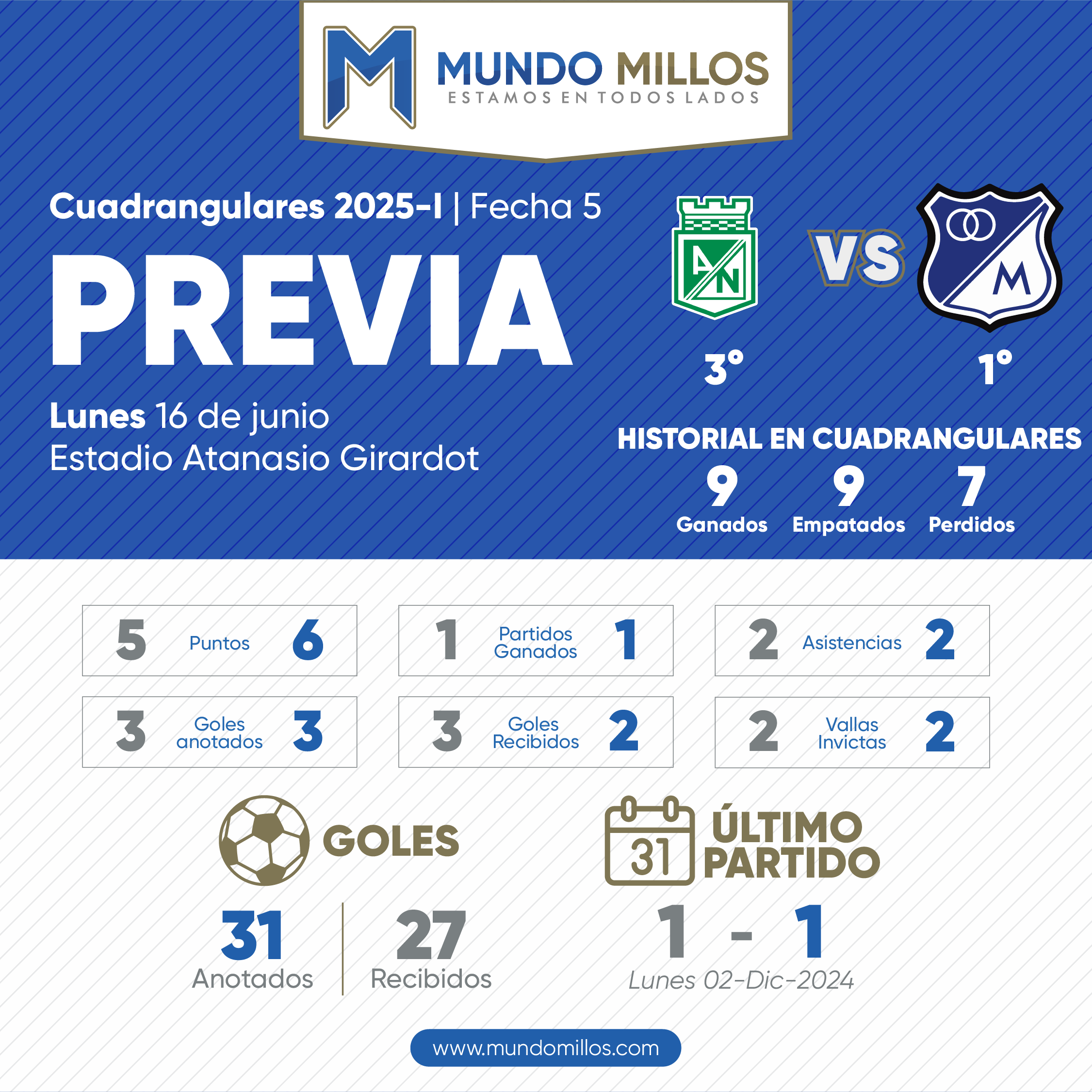 Previa Nacional vs Millonarios Cuadrangulares 2025-I