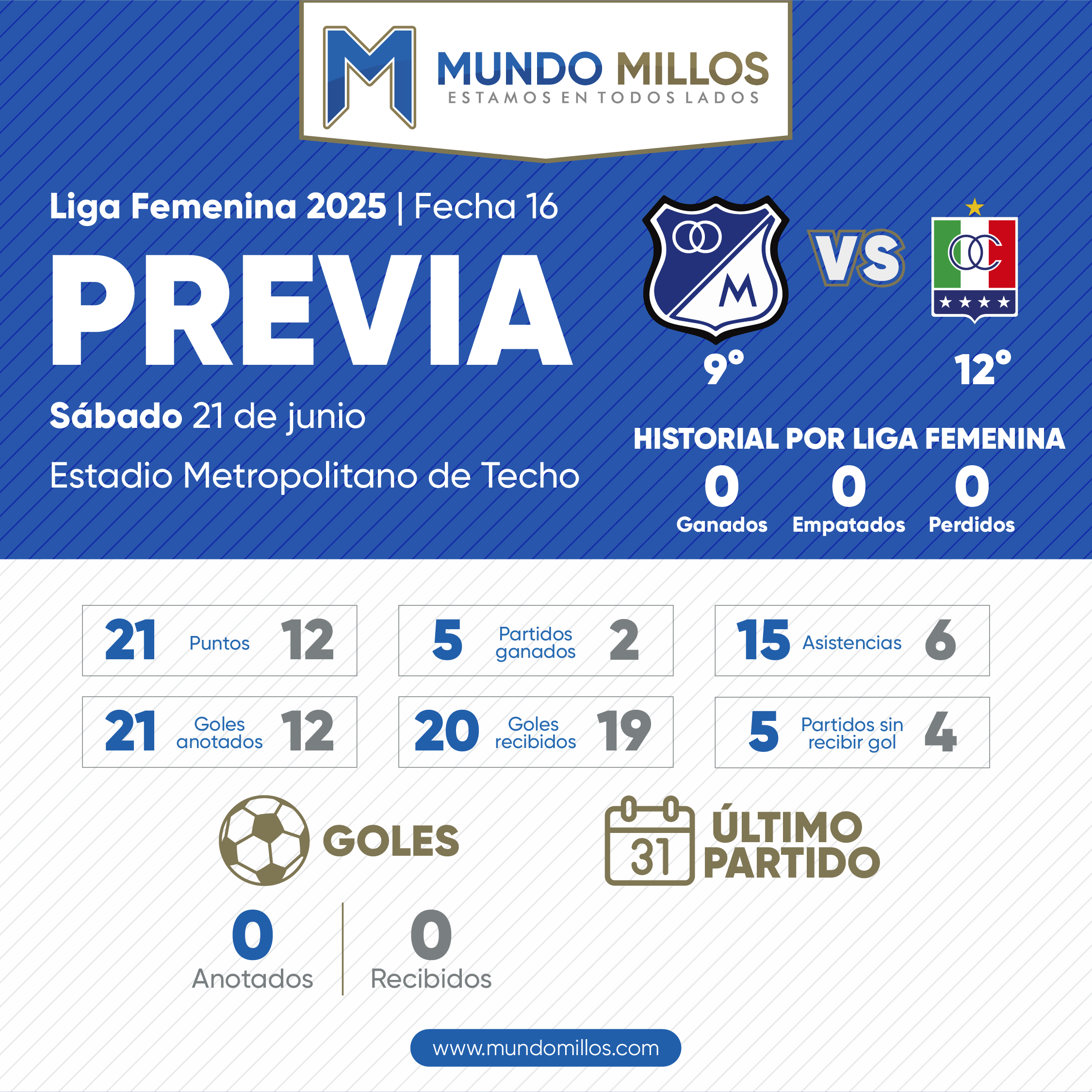 Previa Millonarios vs Once Caldas Liga Femenina 2025