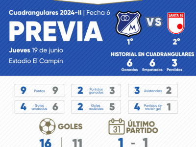 Previa Millonarios vs Santa Fe Cuadrangulares 2025-I