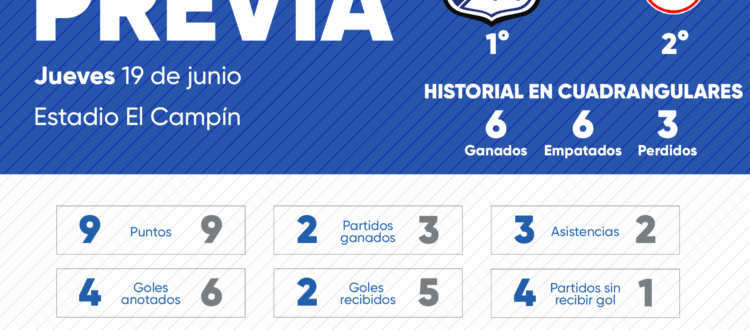 Previa Millonarios vs Santa Fe Cuadrangulares 2025-I