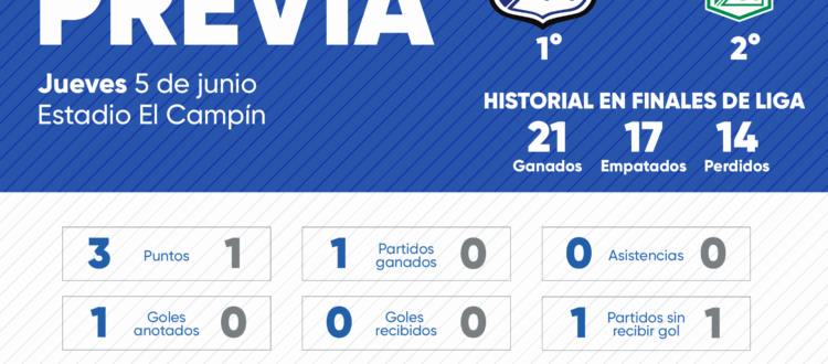 Previa Millonarios vs Nacional Cuadrangulares 2025-I