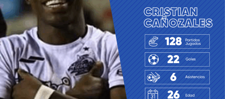 Cristian Cañozales