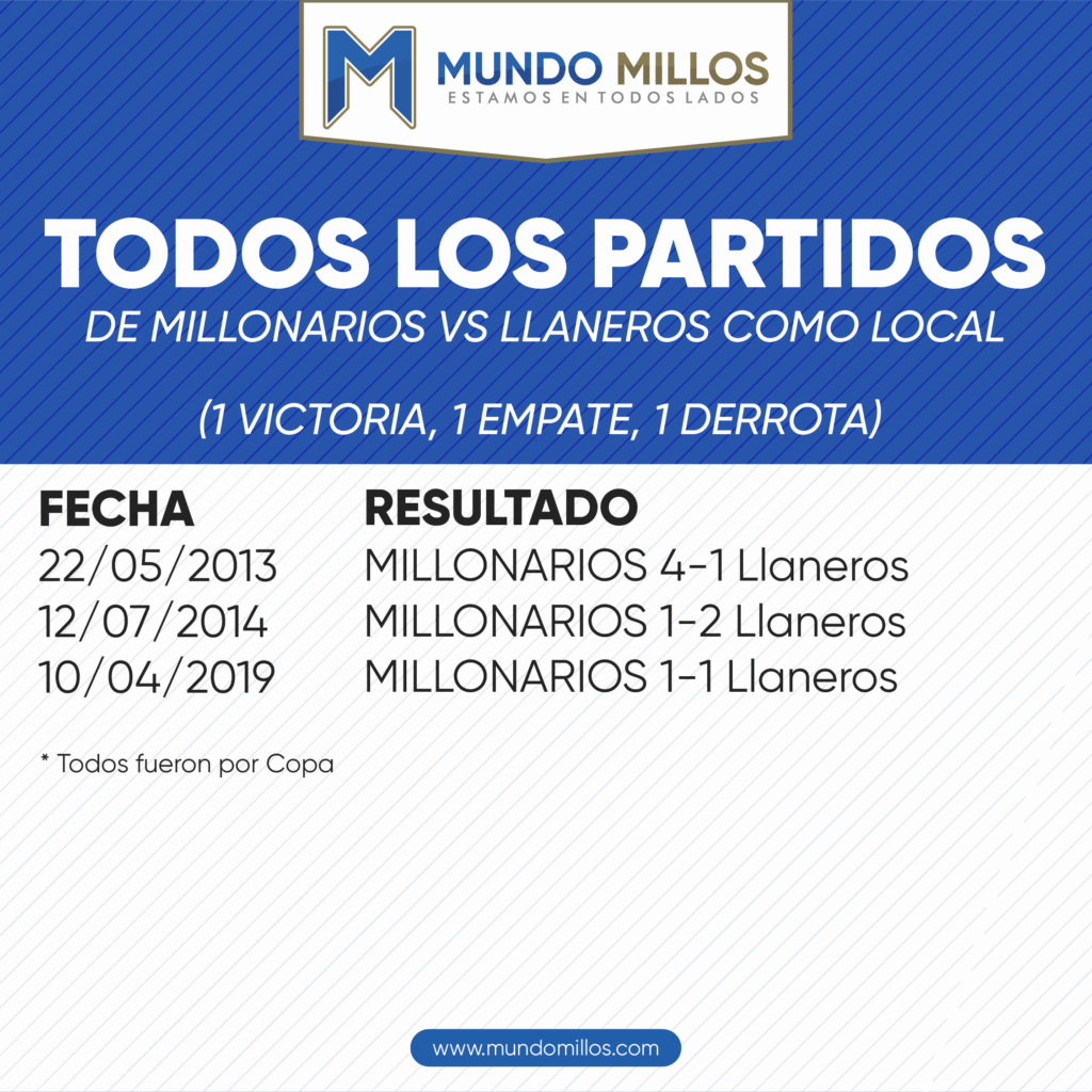 Todos los partidos de Millonarios vs Llaneros como local