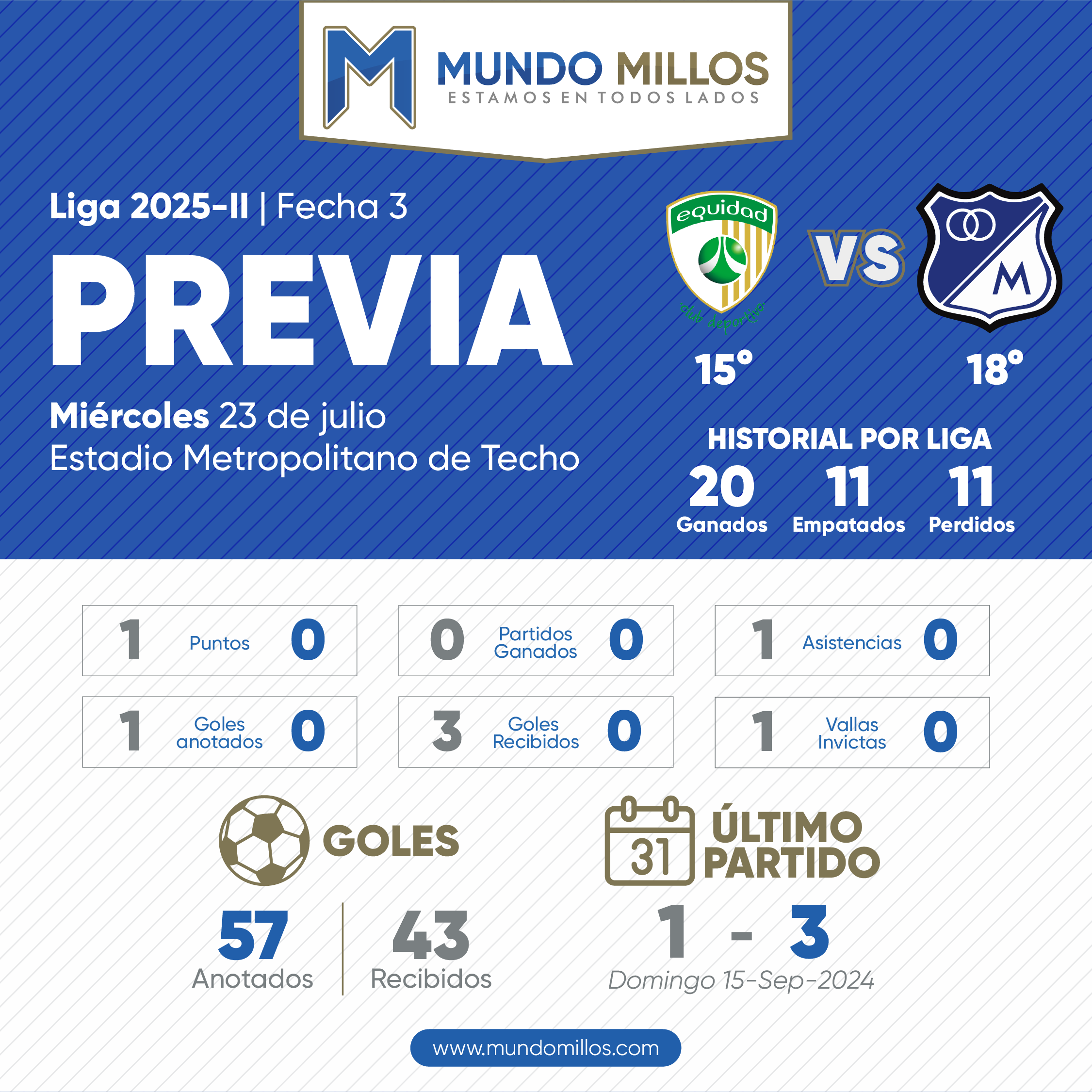 Previa La Equidad vs Millonarios 2025