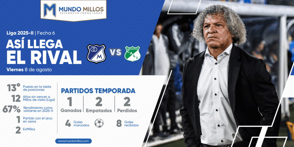 Así llega el Cali - 2025-II