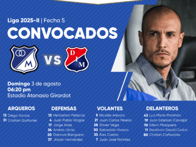 Convocados de Millonarios vs Medellín 2025-II