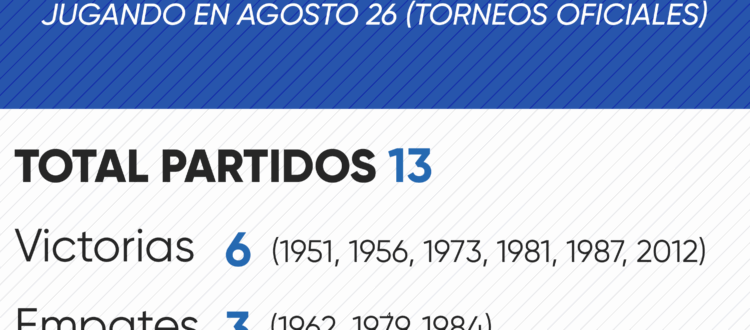 Historial de Millonarios en agosto 26 por torneos oficiales