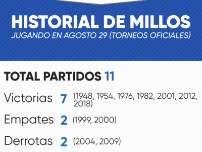 Historial de Millonarios en agosto 29 por torneos oficiales