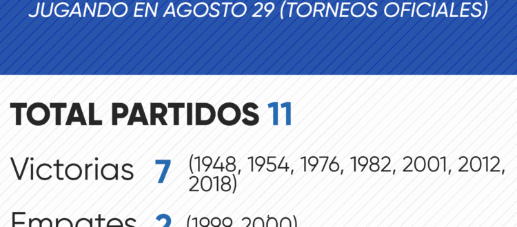 Historial de Millonarios en agosto 29 por torneos oficiales
