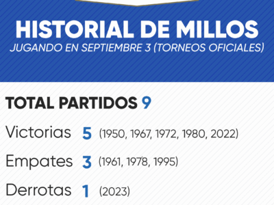 Historial de Millonarios en septiembre 3