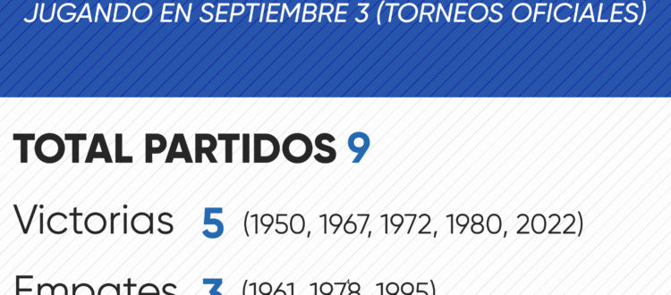 Historial de Millonarios en septiembre 3