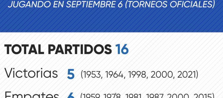 Historial de Millonarios en septiembre 6