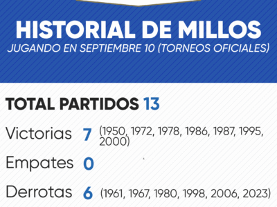 Historial de Millonarios en septiembre 10