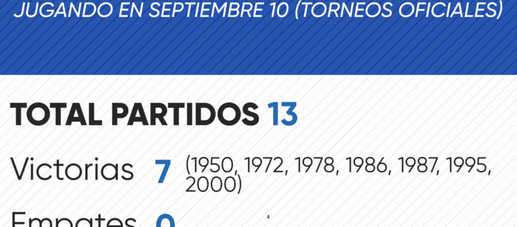 Historial de Millonarios en septiembre 10