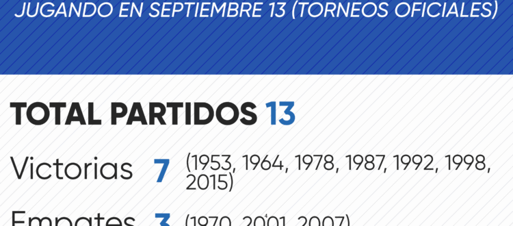 Historial de Millonarios en septiembre 13