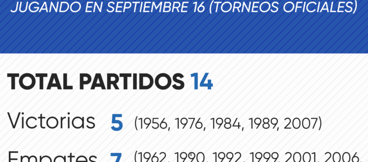 Historial de Millonarios en septiembre 16