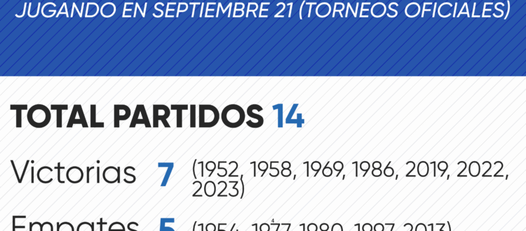 Historial de Millonarios en septiembre 21